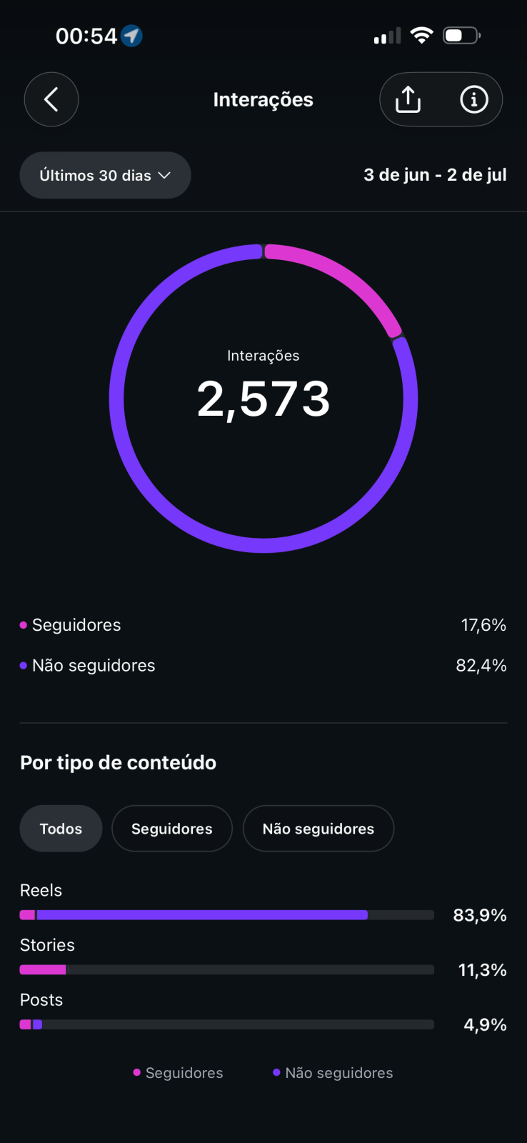 Métrica